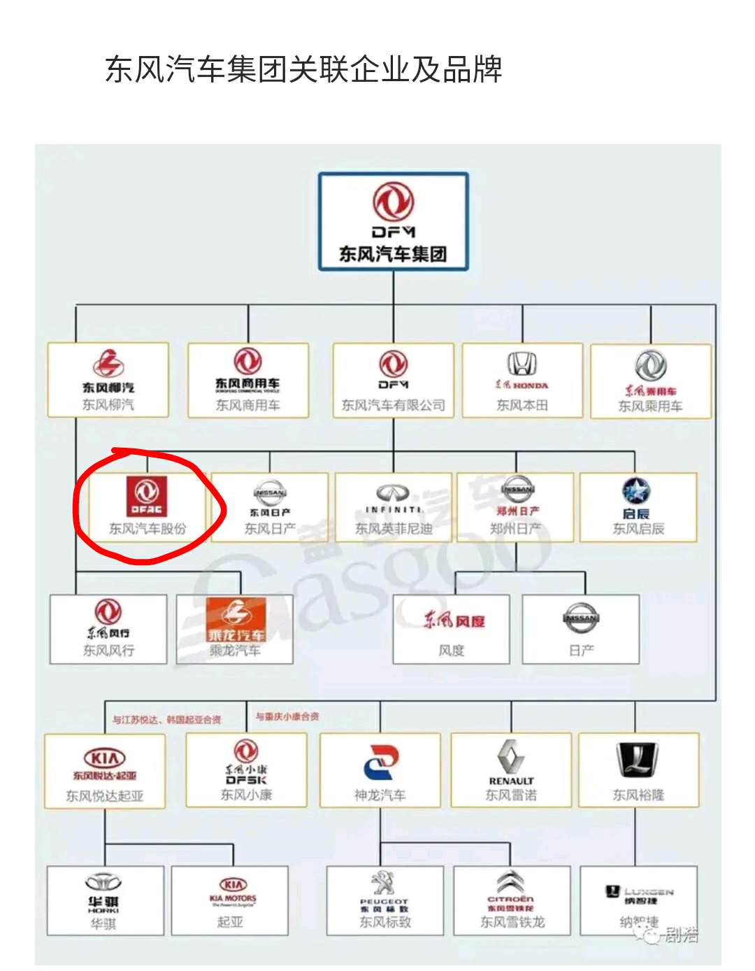 600006全称东风汽车股份有限公司,没有轿车业务!
