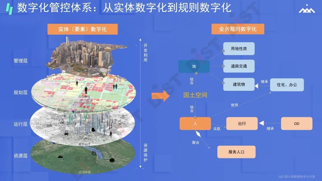 超图五位一体的国土空间规划
