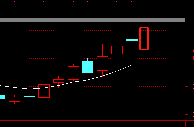 是双人殉情,是卖讯图2明天低开低走,就是流星,是卖讯图1单根k线,是涨