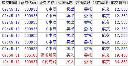 为了买你我300933都卖早了