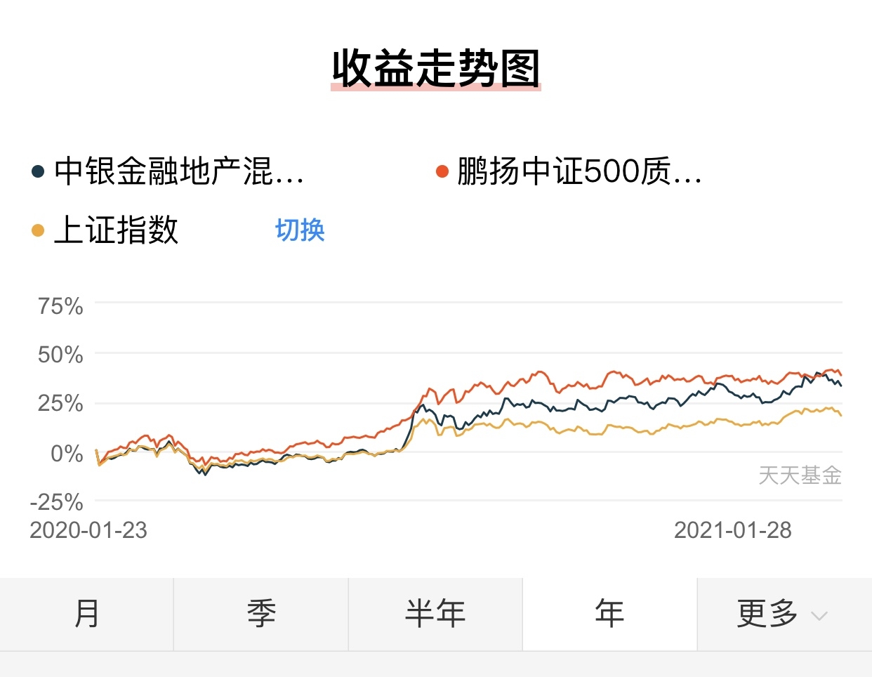 000934中证金融指数和930939中证500质量,指数基准日2004.12.