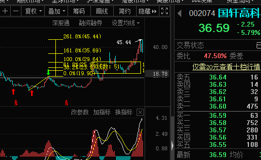 5_國軒高科(002074)股吧_東方財富網股吧