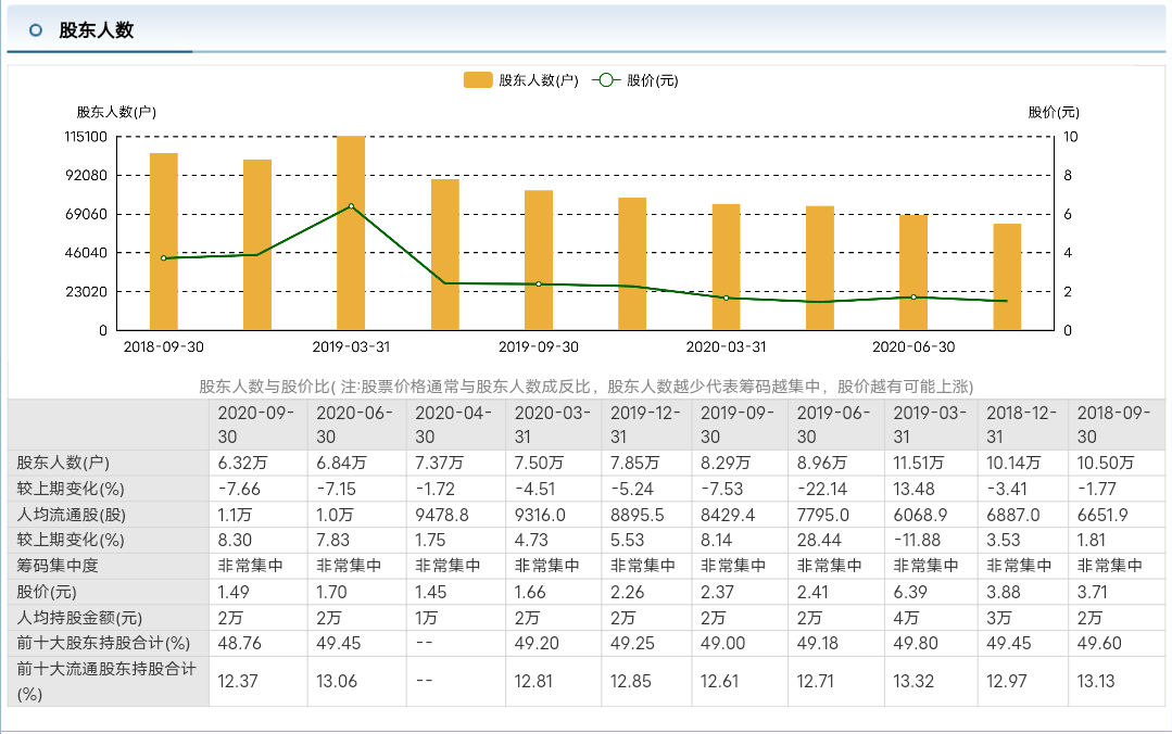 人均持股多少算集中_集中持股与分散持股