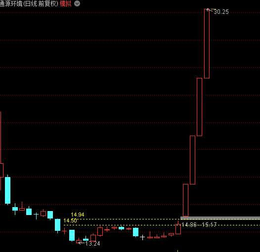 科创5连板干起来688679