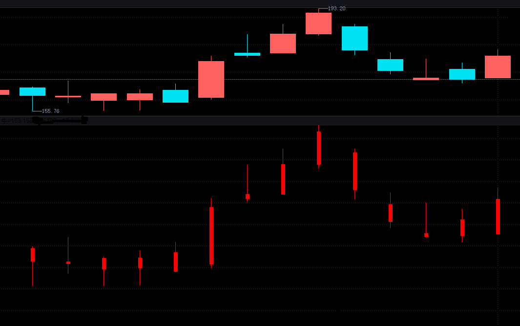 中船汉光(300847)股吧_东方财富网股吧