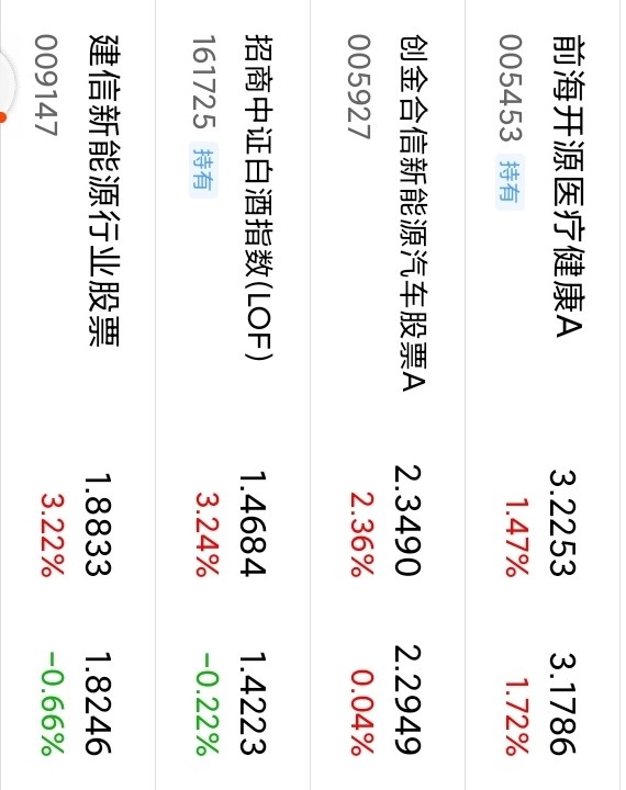 饿死胆小的撑死胆大的