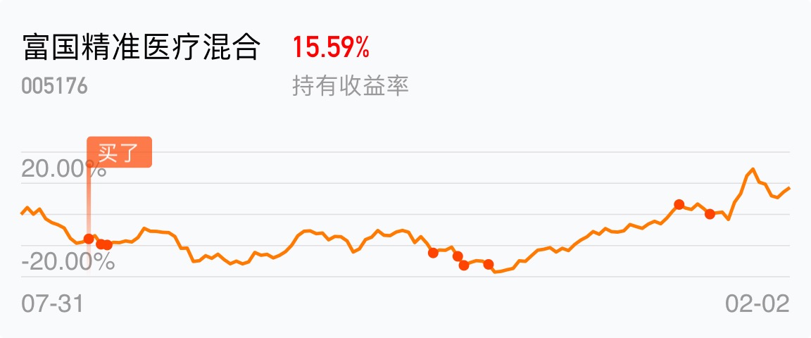 富国精准医疗混合(of005176)股吧