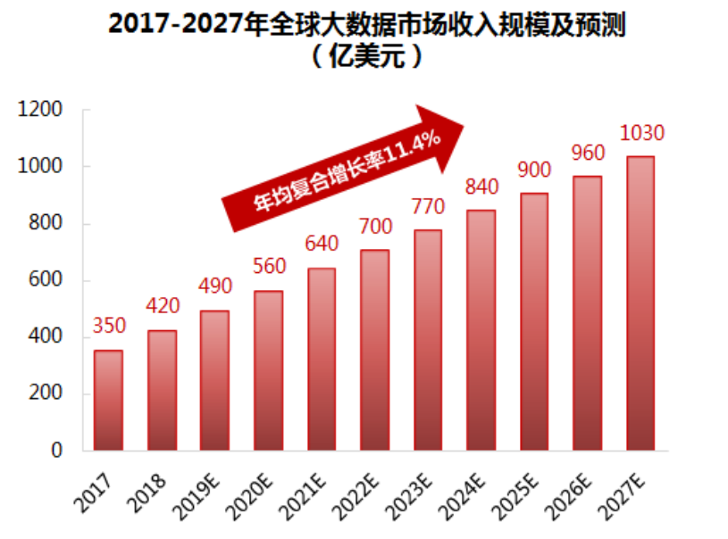 大数据对gdp贡献_第三产业对gdp贡献图