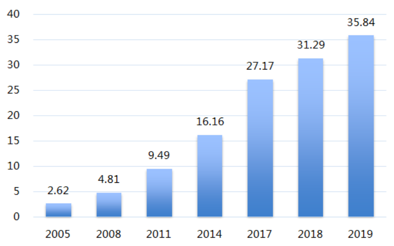 广东19年gdp占世界第几_广东省2019年各市gdp是多少(3)