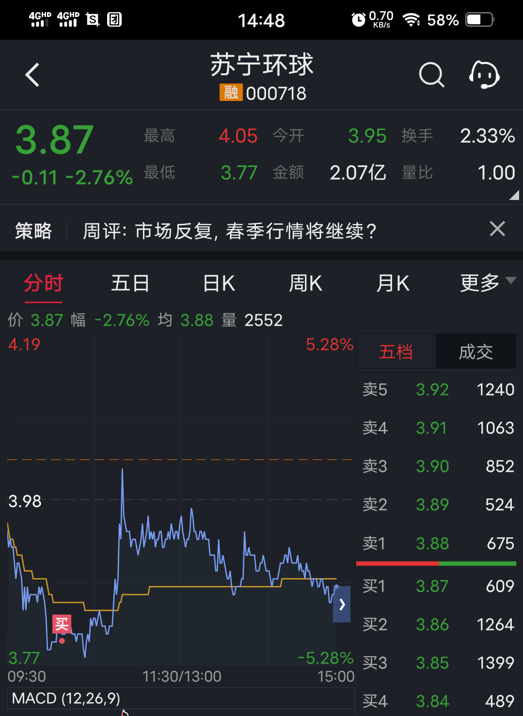加仓加仓_苏宁环球(000718)股吧_东方财富网股吧