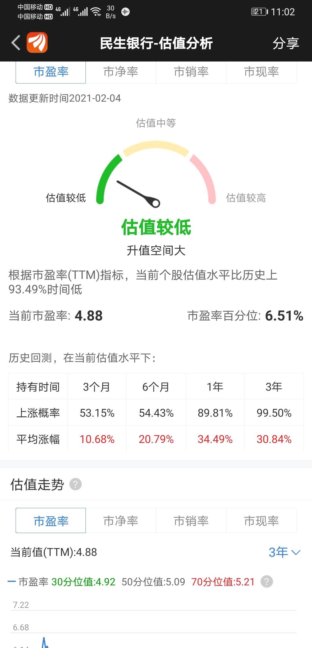 民生银行几时分红(民生银行分红时间2021)