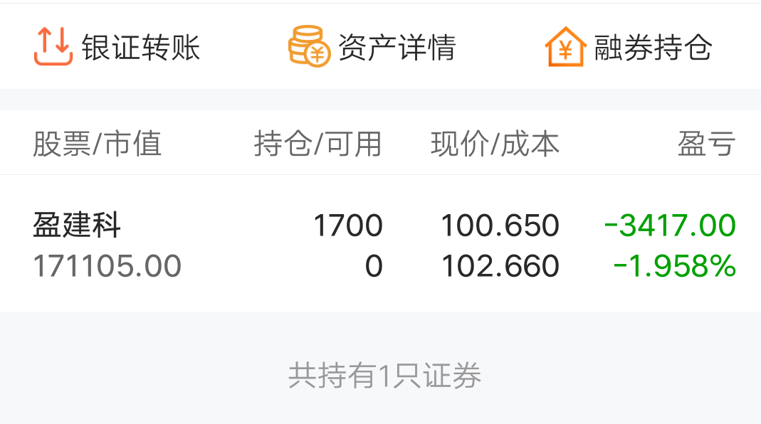 并不重要,因为可以慢慢买,买到_盈建科(300935)股吧_东方财富网股吧