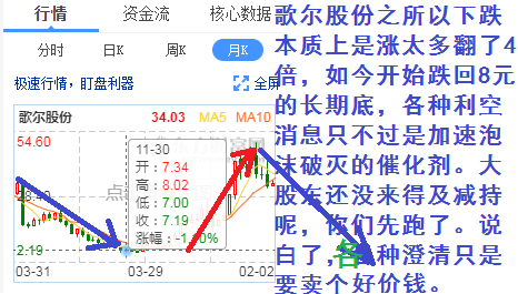 歌爾股份長期股價只有7元,沒咋跌啊,慘啥?