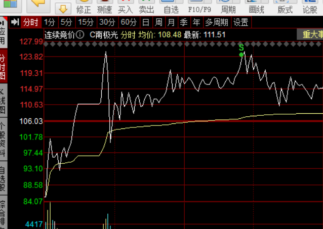 祝里面兄弟发财._南极光(300940)股吧_东方财富网股吧