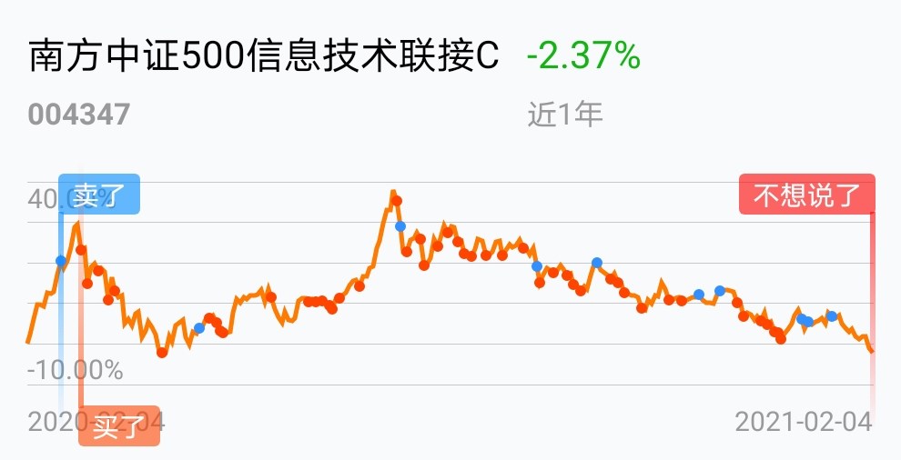 这就是要所谓长期持有的套话么_南方中证500信息技术联接c(of004347)