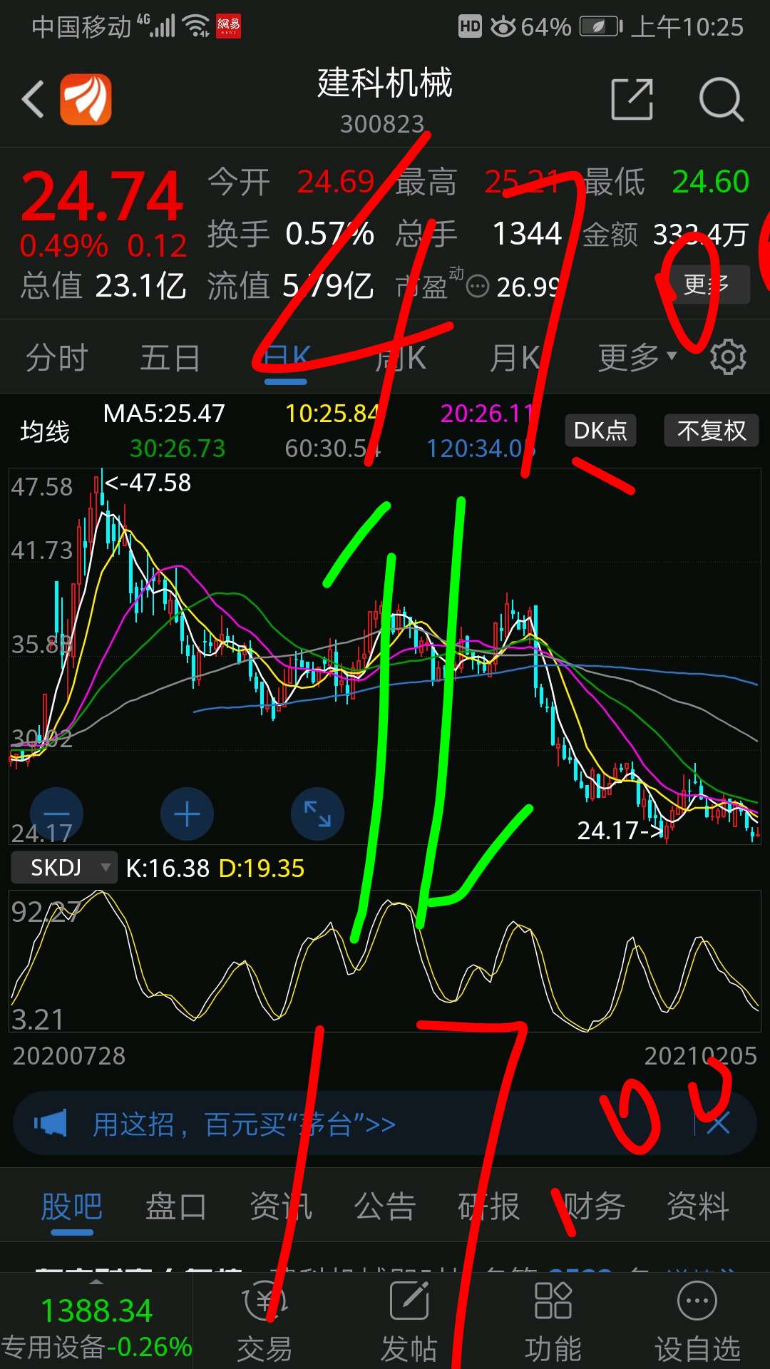 [看空][看空]筑底未完[大笑]_建科机械(300823)股吧_东方财富网股吧
