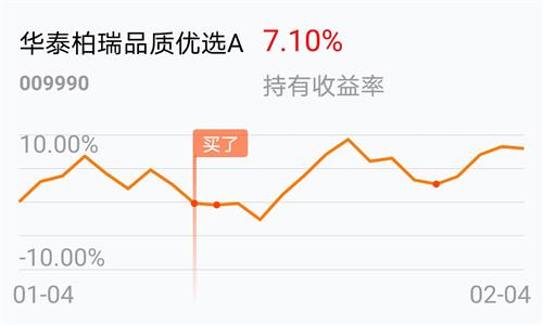 [基金行情走势图]_华泰柏瑞品质优选a(of009990)股吧_东方财富网股吧