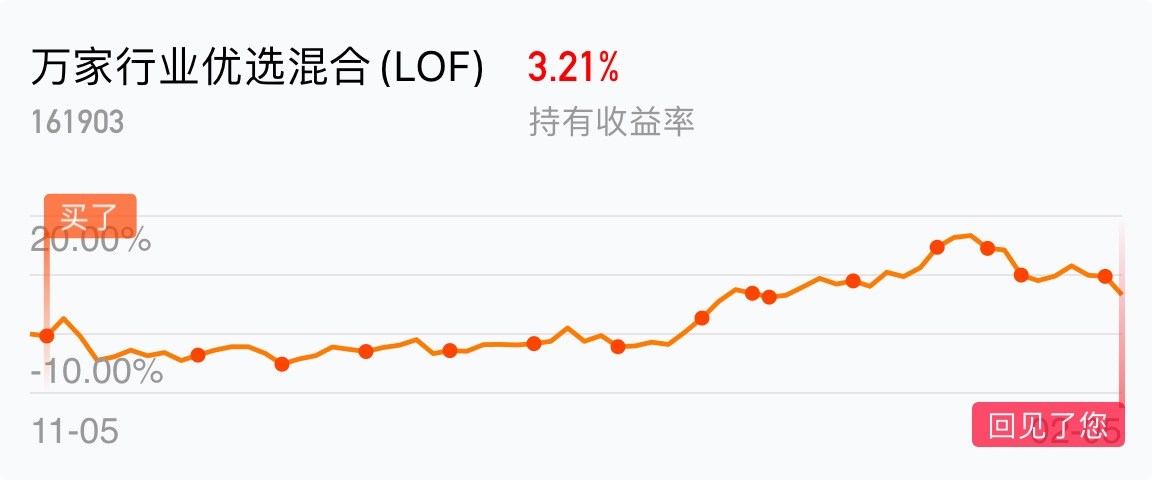 万家行业优选混合(lof)吧 正文 最近访问:虎胖国强 影响力