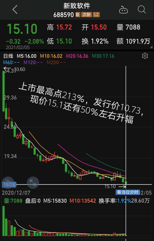 k线图和直真比较是进入了误区_直真科技(003007)股吧_东方财富网股吧