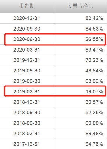 兴全商业模式优选混合(of163415)股吧_东方财富网股吧