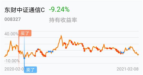 回本就撤_东财通信c(of008327)股吧_东方财富网股吧