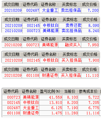 財通證券吧 正文四,大金重工:這個票讓我坐了幾次電梯,皆因執念.