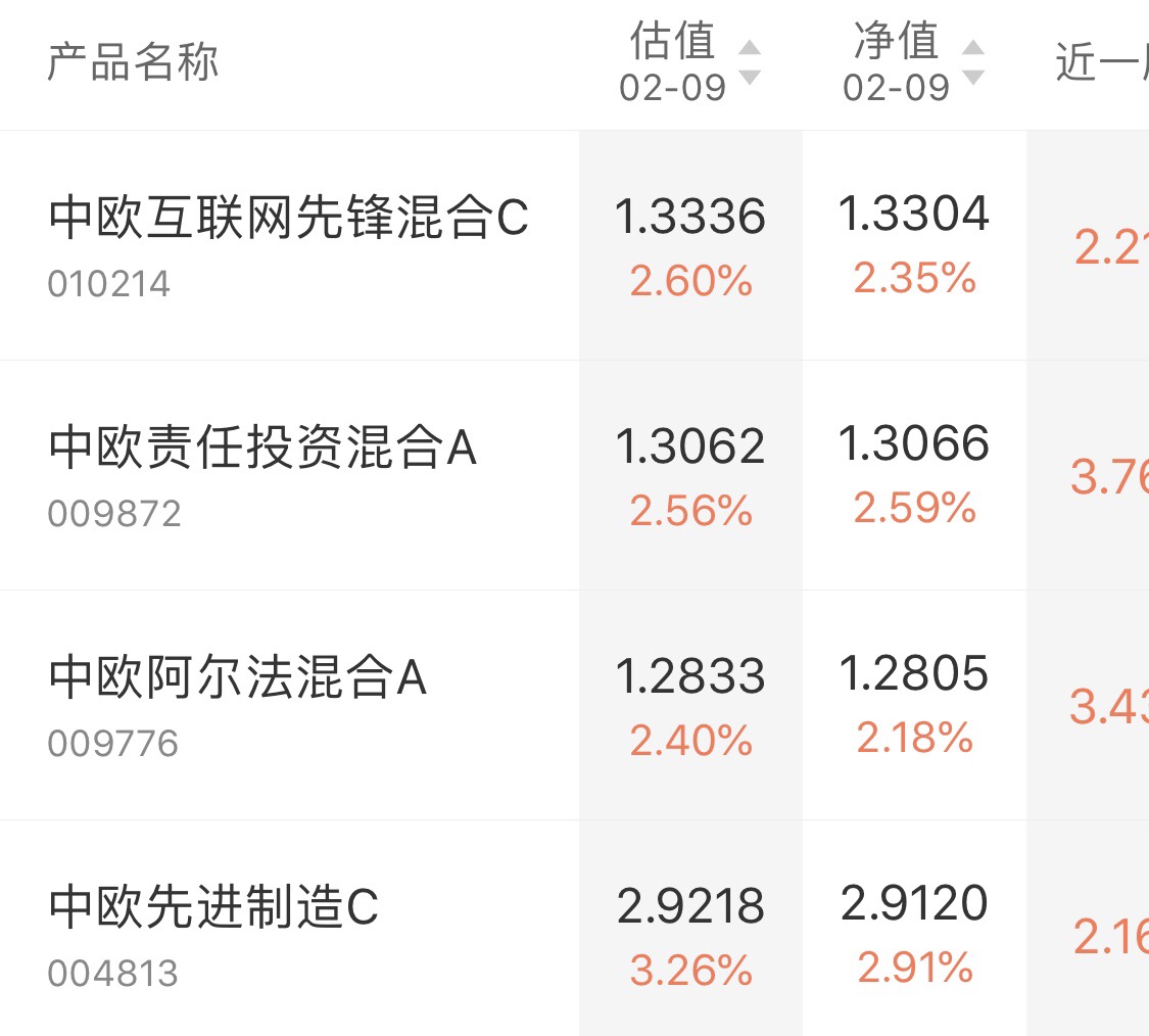 各位自己看_中欧阿尔法混合c(of009777)股吧_东方财富网股吧