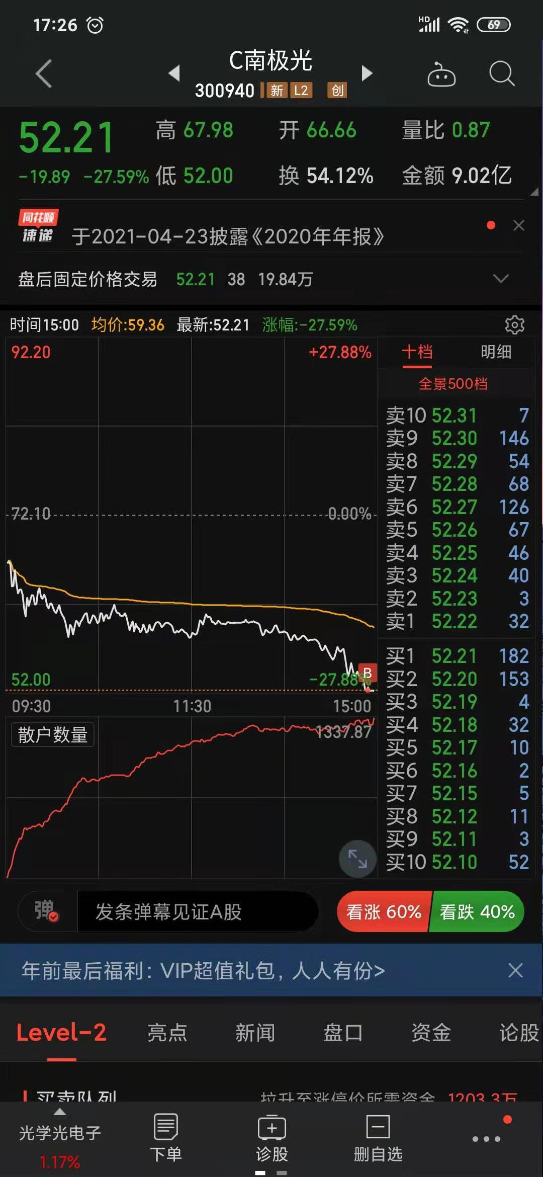 300937,300939,300946,300936这些都跌的不流畅,不彻底,不干脆,人神共