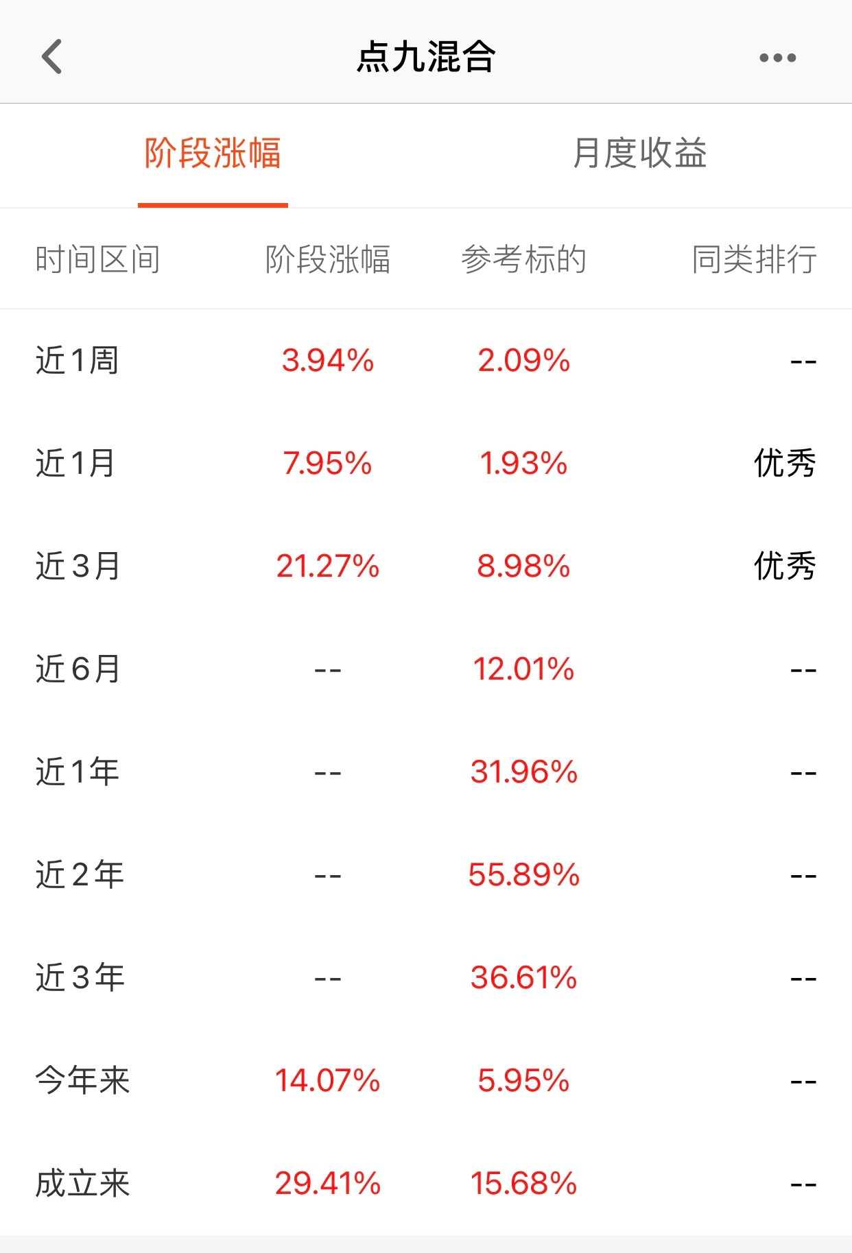 这鸡组合可还行_兴全合润混合(lof)(of163406)股吧_东方财富网股吧
