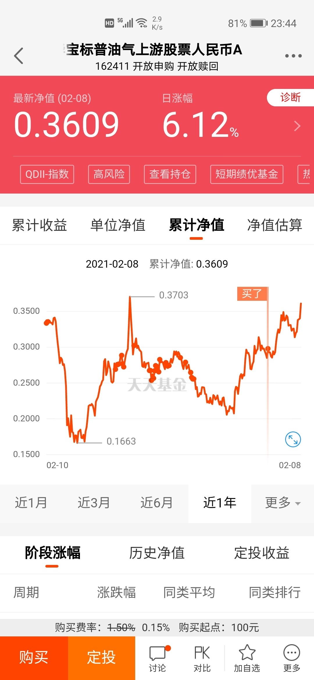 我认识一个朋友,10万块炒基金4年赚了100万.
