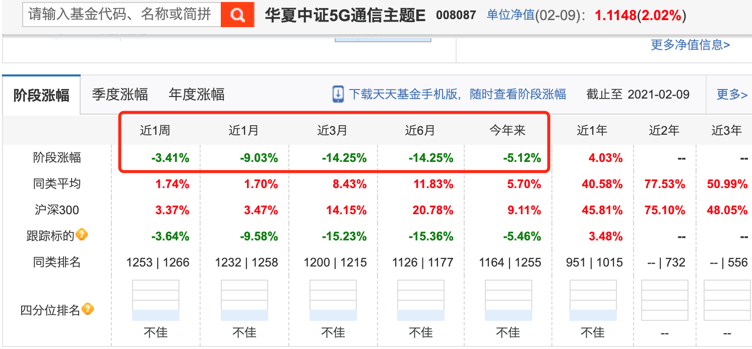 华夏中证5g通信主题etf联接c(of008087)股吧_东方财富网股吧