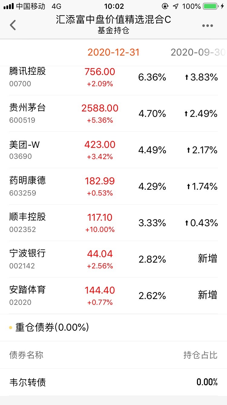 持仓真牛_汇添富中盘价值精选混合c(of009549)股吧_东方财富网股吧