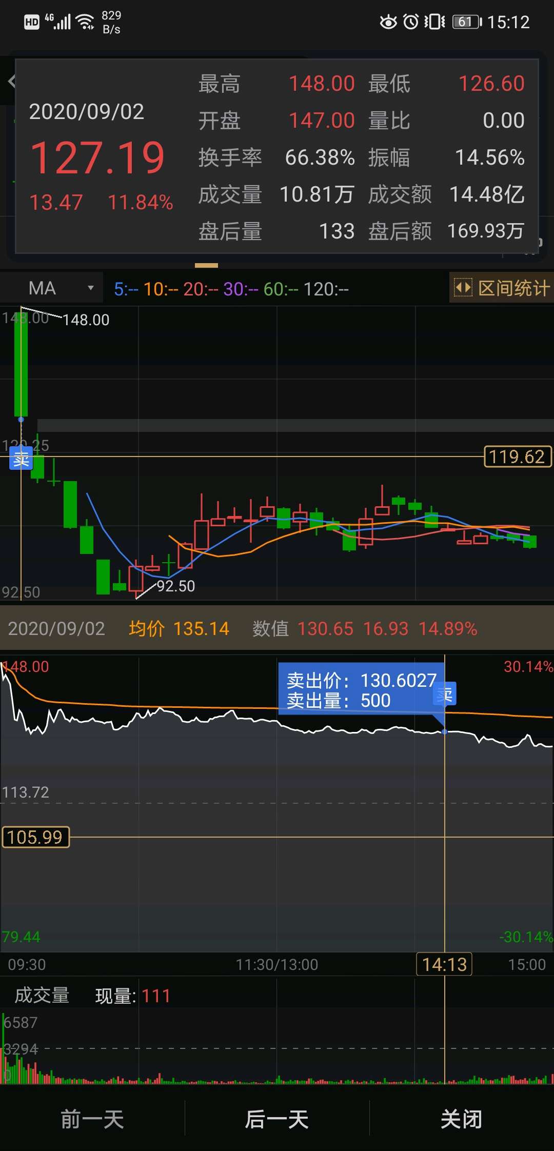 月没看居然跌快一半,真是坑啊_瑞联新材(688550)股吧_东方财富网股吧
