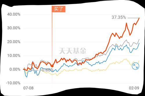 这酸爽[胜利]_汇添富中盘价值精选混合c(of009549)股吧_东方财富网