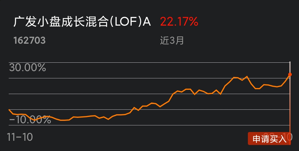 返回广发小盘成长混合(lof)a吧>>