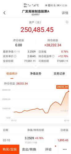 准备满仓40万买入,已经投入25万,发现回调很少,适合3