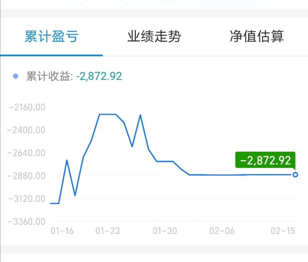 节日期间,全球最大的基金减持茅台和新能源车,这个消息目前持中性看法