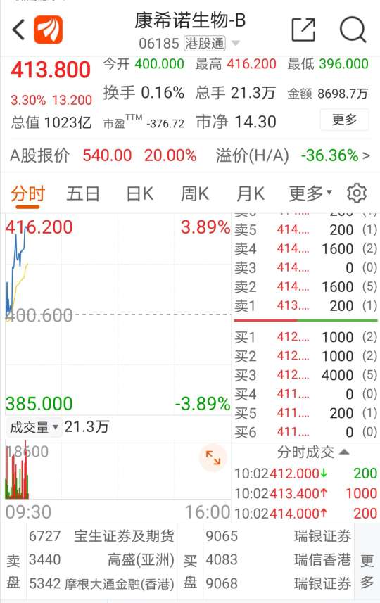 康希诺-u(688185)股吧_东方财富网股吧