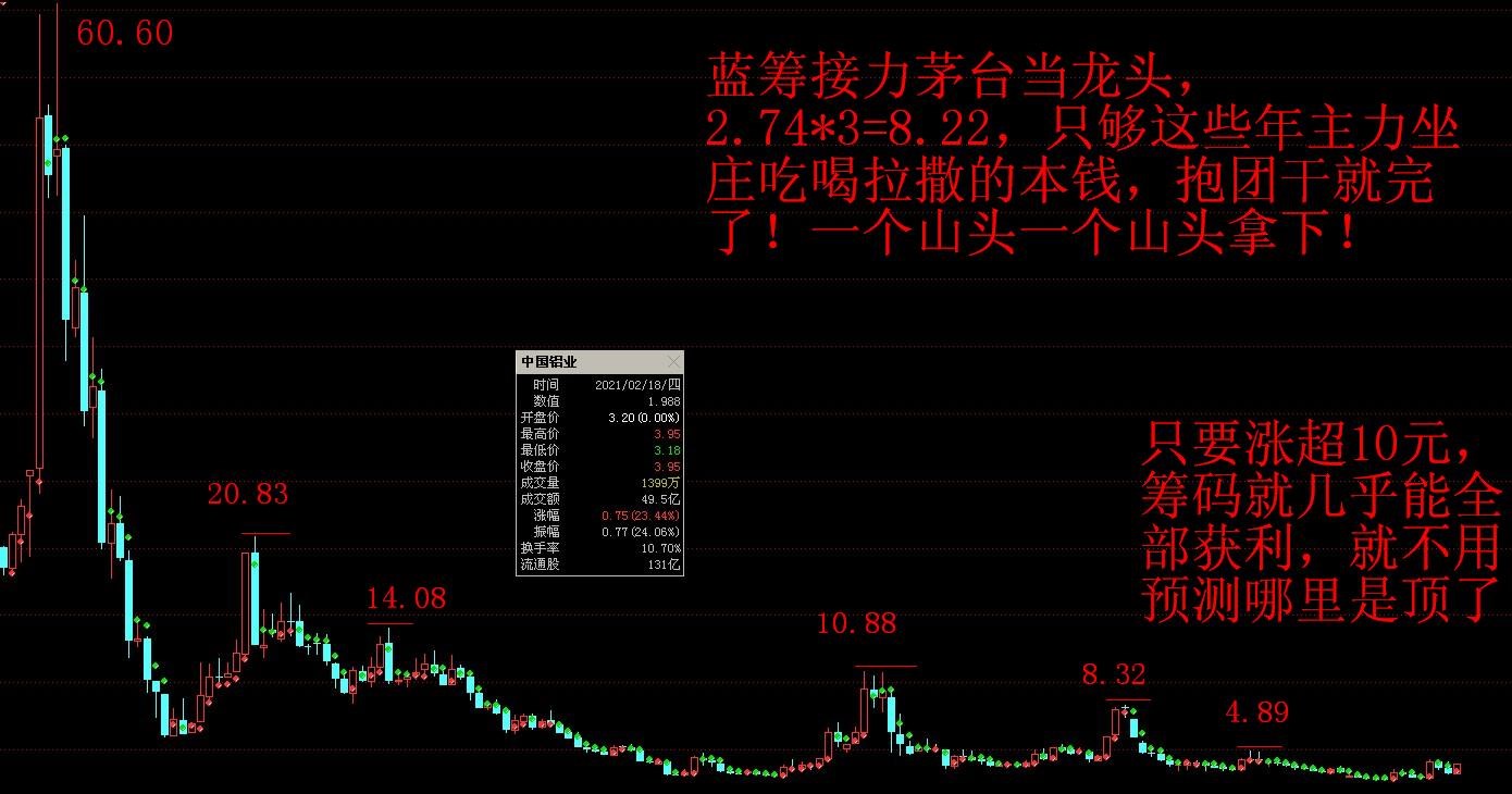 京沪高铁股票中国铝业601600千股千评