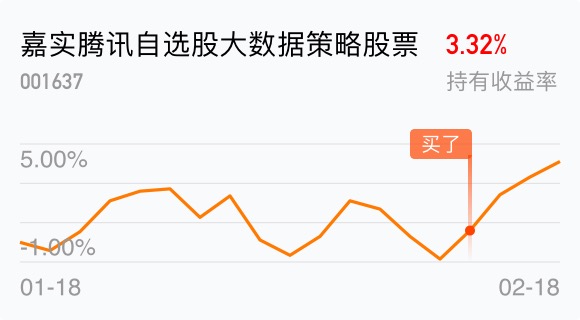 加油_嘉實騰訊自選股大數據策略股票(of001637)股吧_東方財富網股吧