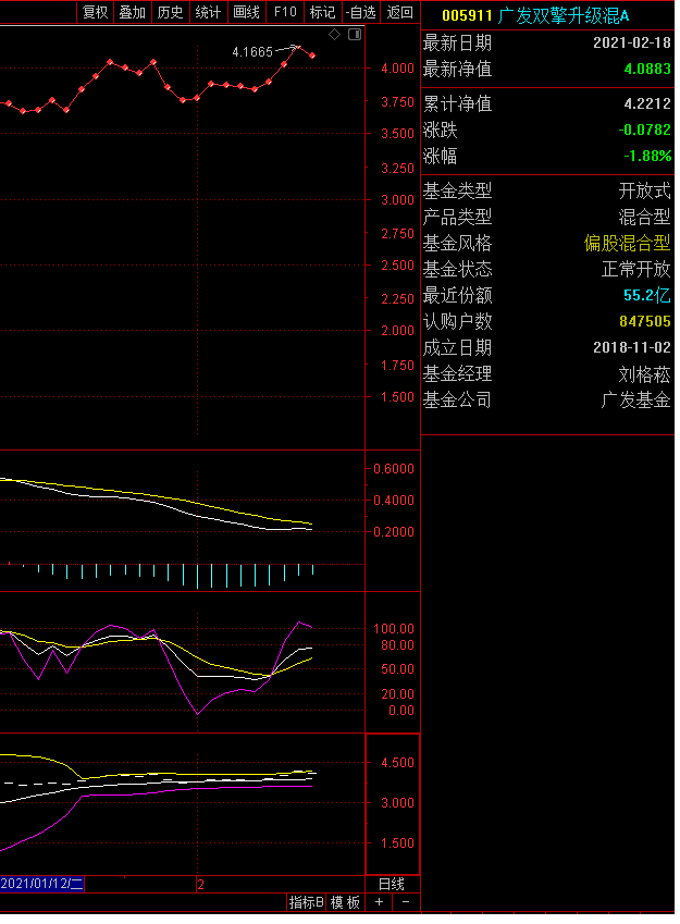 广发双擎升级混合a(of005911)股吧_东方财富网股吧