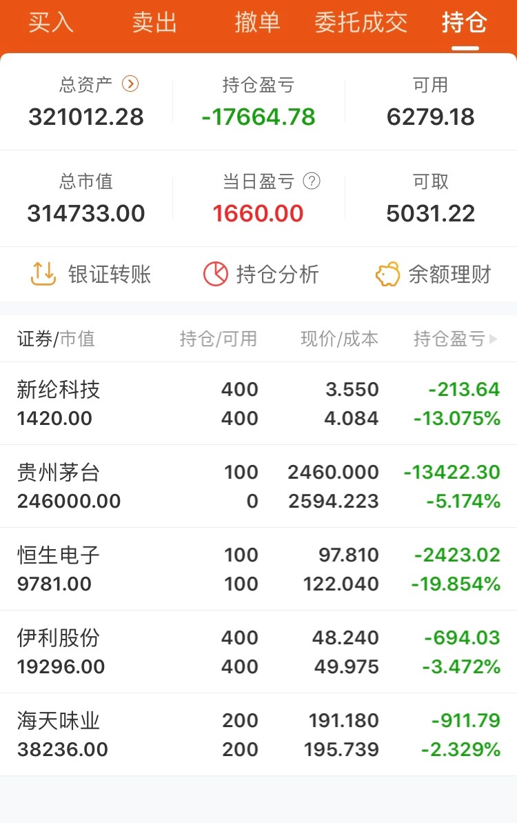 2021.2.19持仓盈利负17664,今天茅台t了1500,节前茅台出了,节后