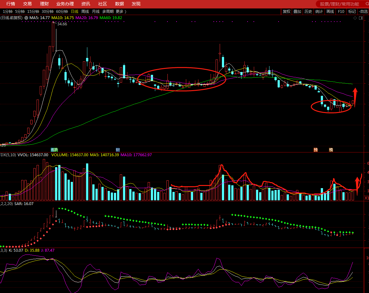 天山生物底部筑底待突破