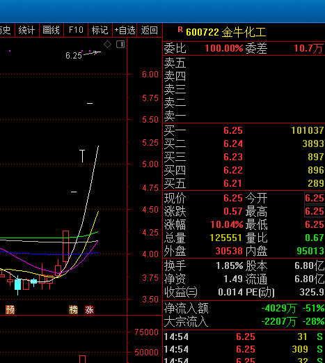 申请比亚迪改成牛亚迪_比亚迪(002594)股吧_东方财富网股吧