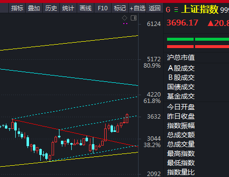 資產票已經處於高處不勝寒的境界,其本質與歷史上炒高的莊股區別不大