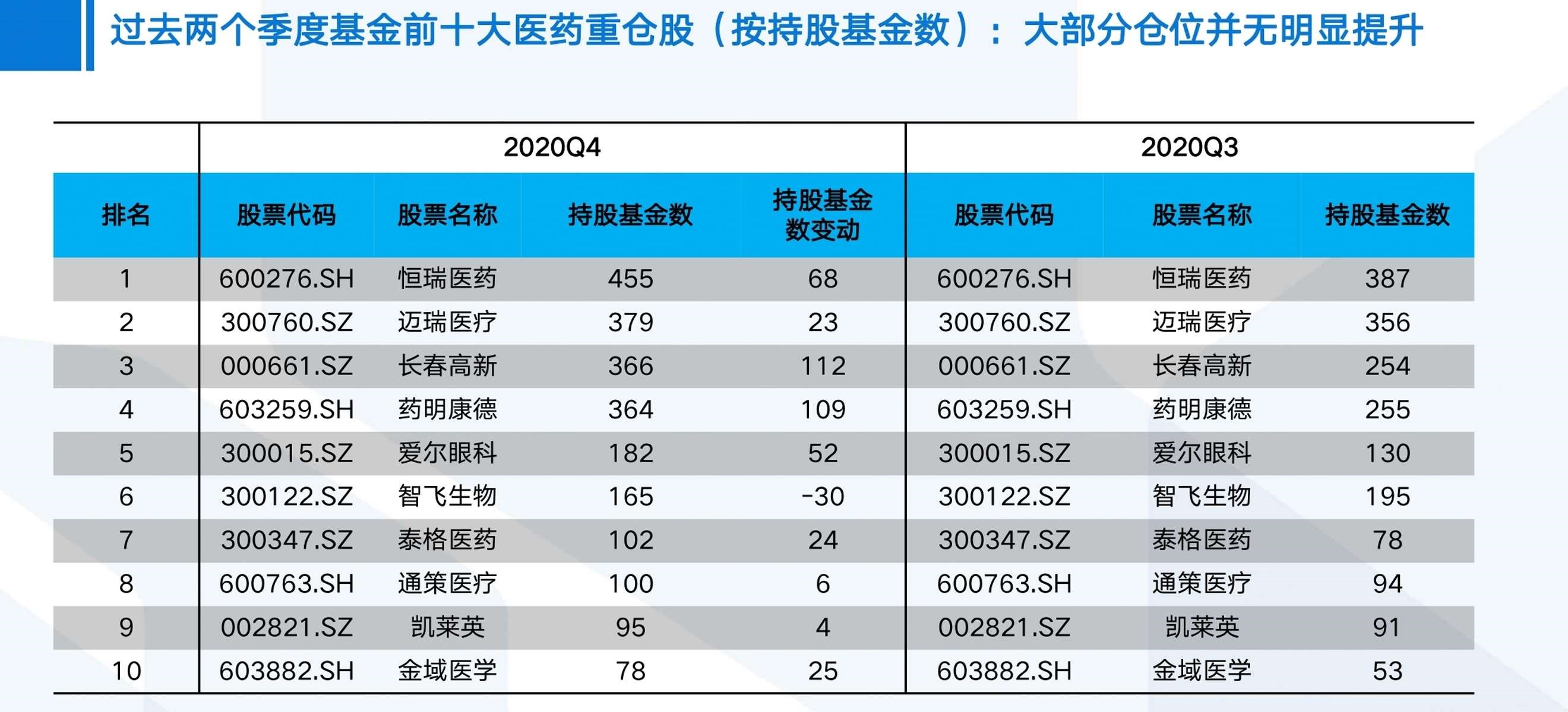 医疗基金龙头（医疗行业龙头基金）《医疗的龙头基金》