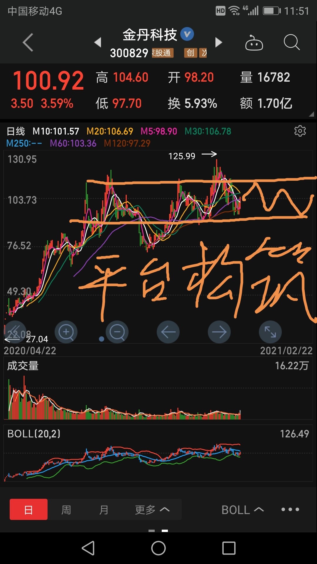 一切都为了丙交酯_金丹科技(300829)股吧_东方财富网股吧