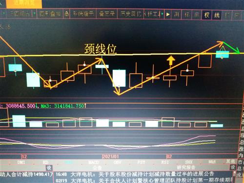 我们来看2个图:第一个图是日k线的箱体图,今天突破箱体上沿后,当天回