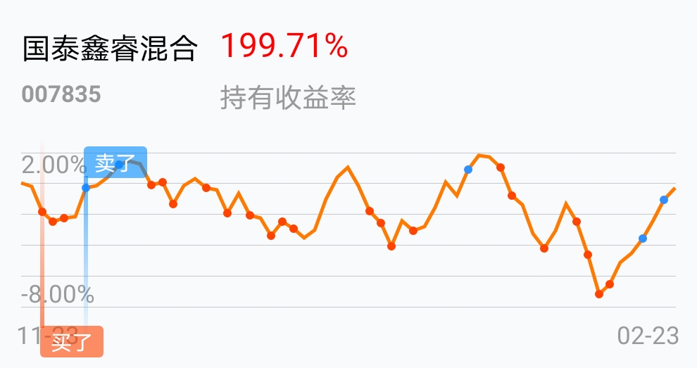 国泰鑫睿混合(of007835)股吧_东方财富网股吧