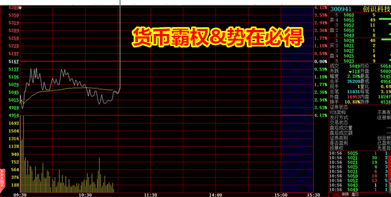 创识科技(300941)股吧_东方财富网股吧